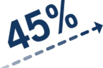 45procent